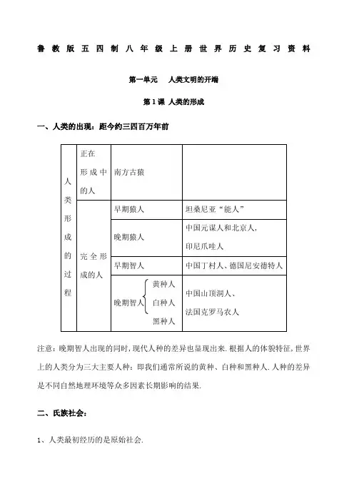五四制八年级上册世界历史知识点梳理