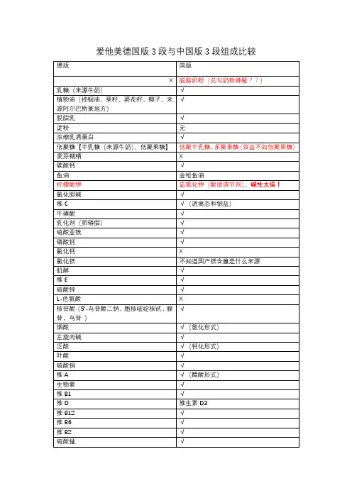 爱他美德国版3段与中国版3段组成比较