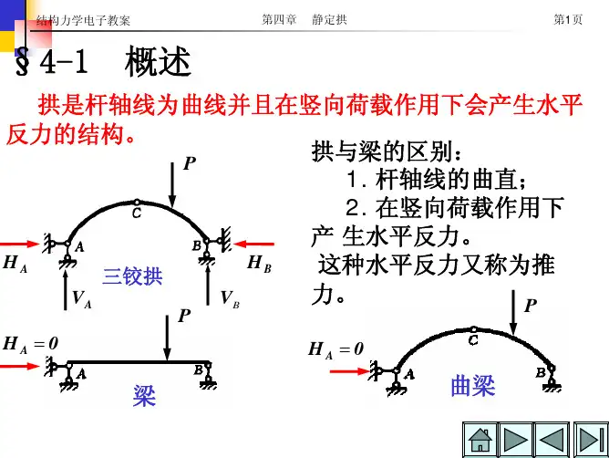 静定拱专题