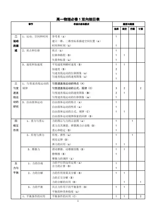 高一物理必修双向细目表