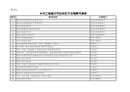 水利工程建设项目审批及办理事项清单.pdf