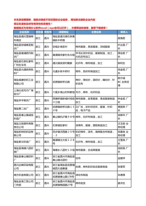 2020新版浙江省嘉兴坯布工商企业公司名录名单黄页联系方式大全174家