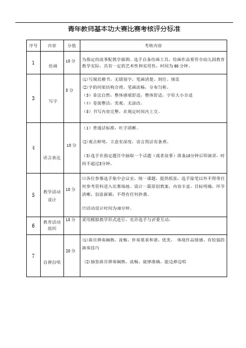 青年教师基本功大赛比赛考核评分标准