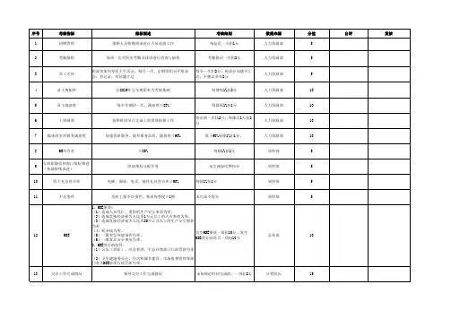 2020年医院职能科室绩效考核表 
