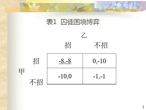 经济博弈论第一讲