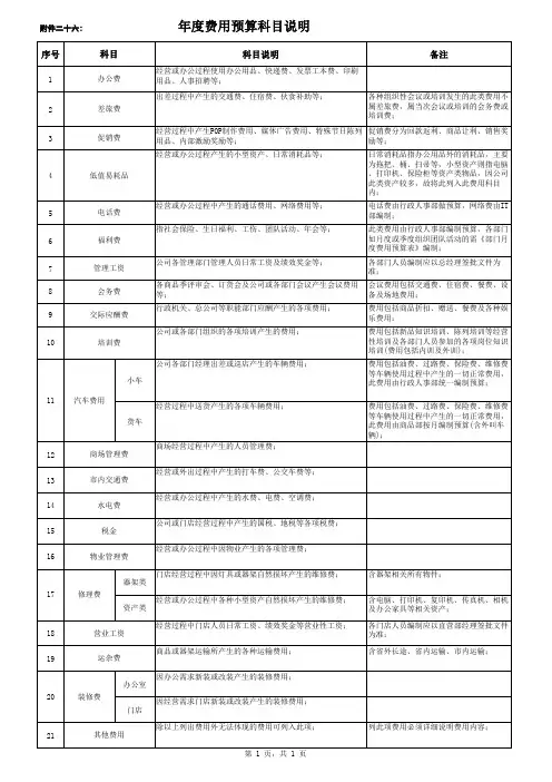 年度费用预算科目说明