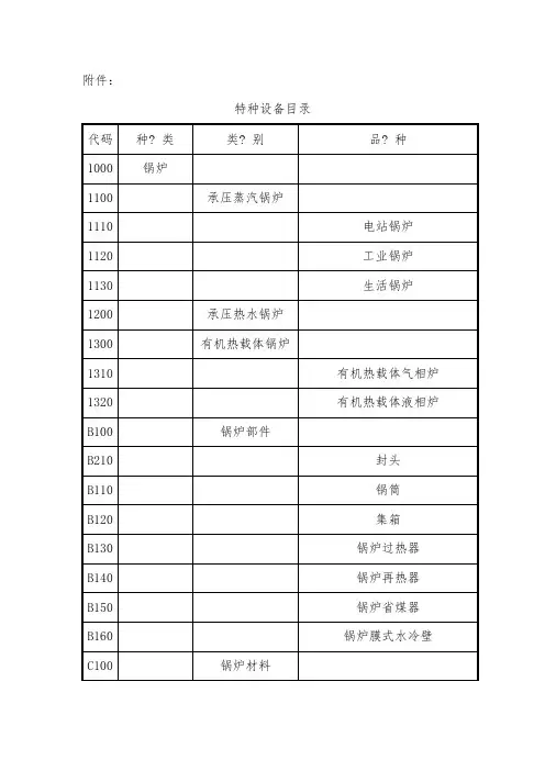 特种设备代码