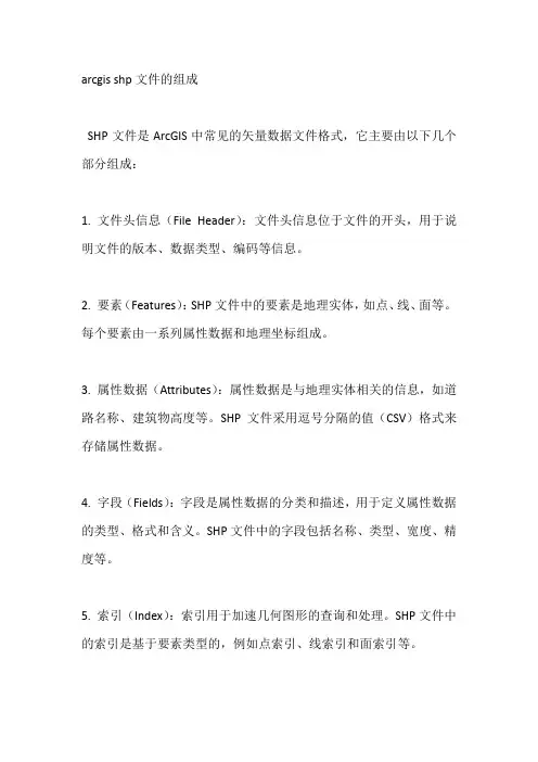 arcgis shp文件的组成