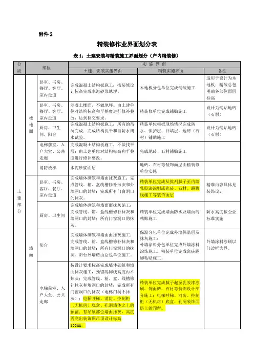 精装修作业界面划分表规范