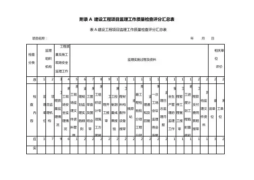 四川省建设工程项目监理工作质量检查标准DBJ51T0602021附录A附录B检查评分表