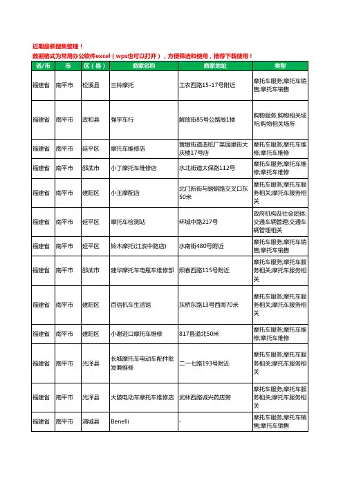 2020新版福建省南平市摩配工商企业公司商家名录名单黄页联系号码地址大全489家