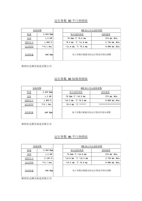 M5M6M8硬质合金热熔钻加工运行参数表