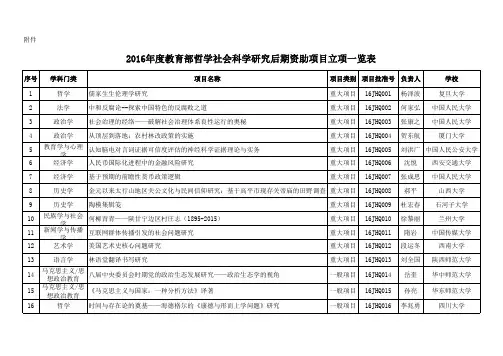 2016年度教育部哲学社会科学研究后期资助项目