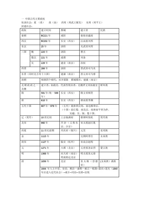 中国古代史一中国古代主要政权