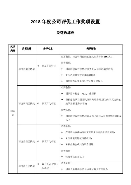 评优工作奖项设置及评选标准