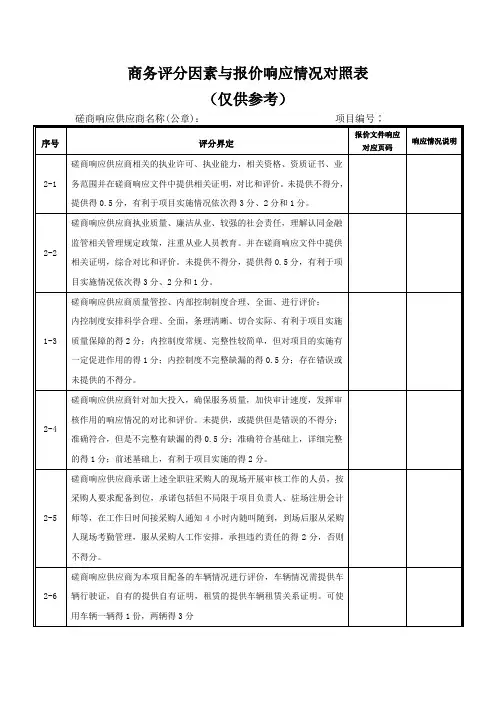商务评分因素与报价响应情况对照表