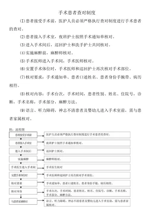 手术患者查对制度