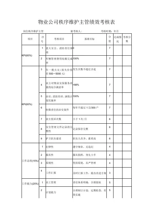 物业公司秩序维护主管绩效考核表