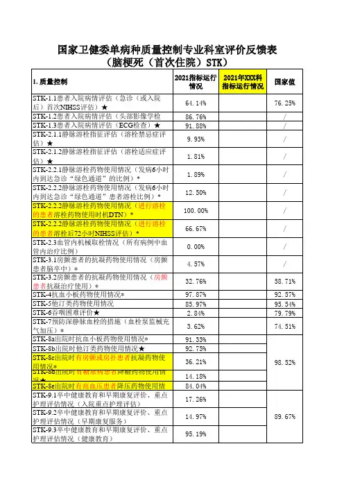 脑梗死(首次住院)STK科室评价反馈表