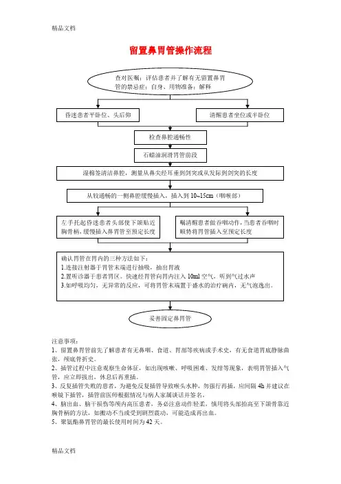 最新留置鼻胃管操作流程