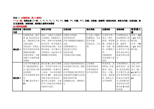 食品营养作业