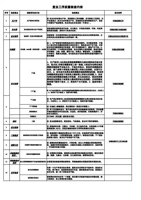 复合检查项目