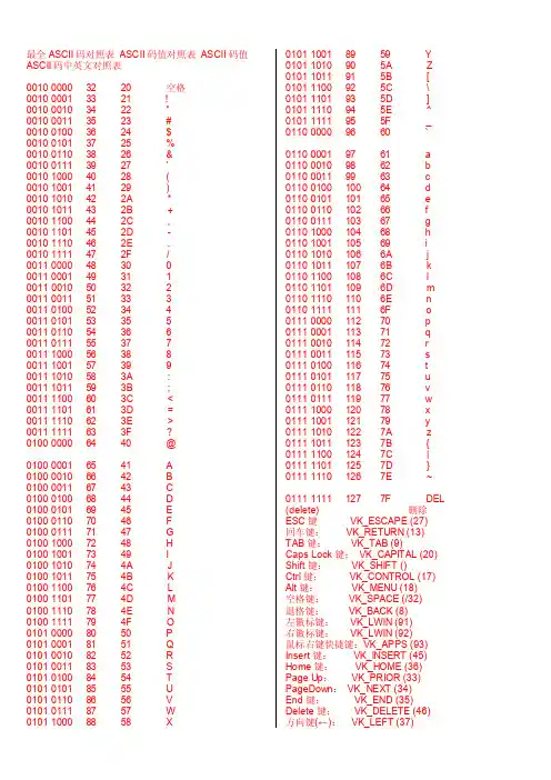 最新ASCII码值对照表