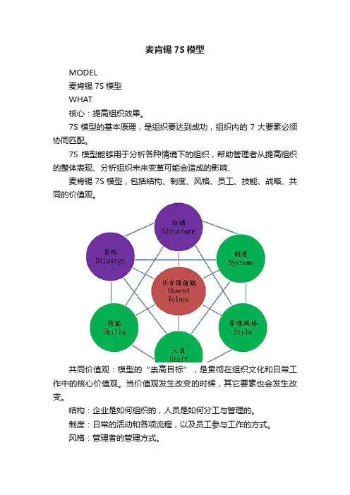 麦肯锡7S模型