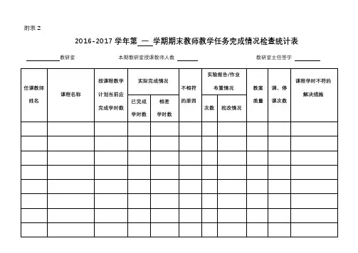 2016-2017学年第一学期期末教师教学任务完成情况检查统计表【模板】