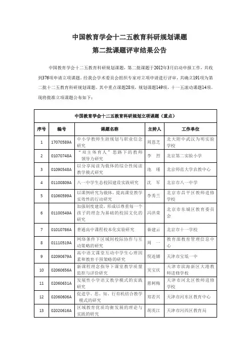 中国教育学会十二五教育科研规划课题第二批课题评审结果公告