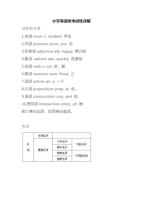 小学英语常考词性详解