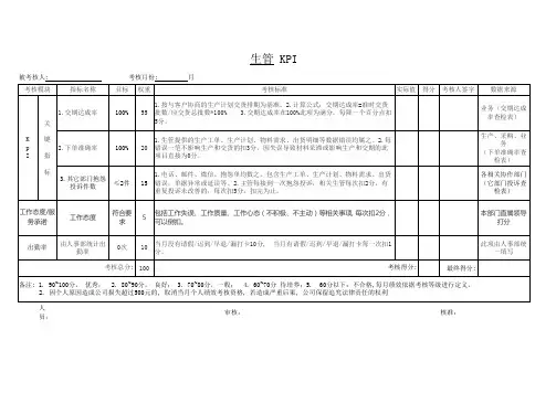 制造业生管岗位KPI绩效考核表