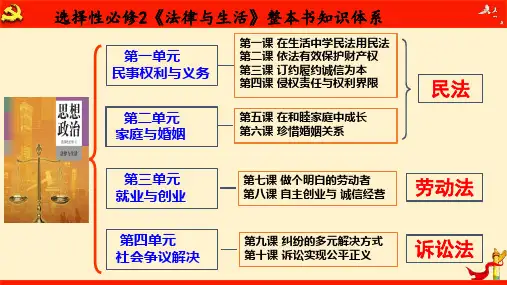 第一课 在生活中学民法用民法(课件)2023届高考政治一轮复习(统编版选择性必修2)