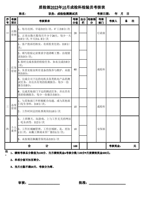成品检验员绩效考核表