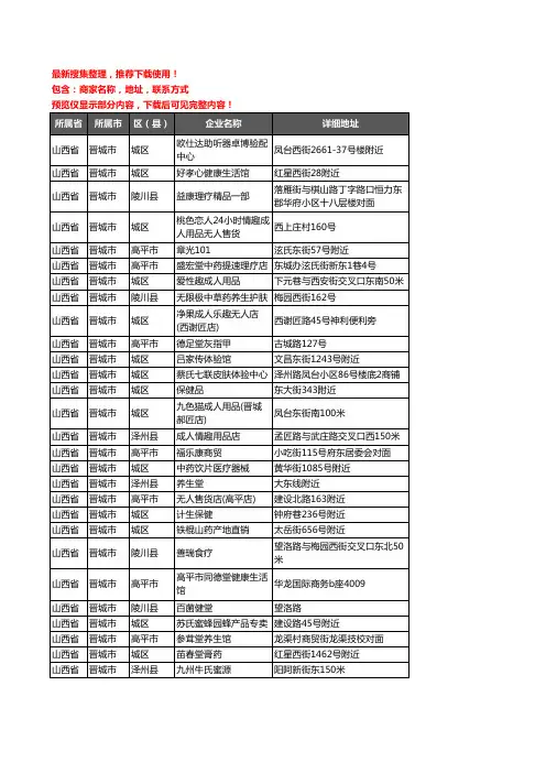 新版山西省晋城市保健品企业公司商家户名录单联系方式地址大全227家