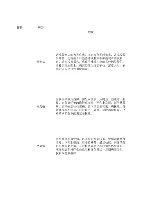 苦瓜病虫害.