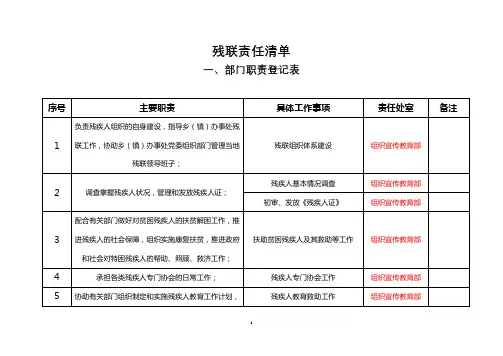 残联责任清单【模板】