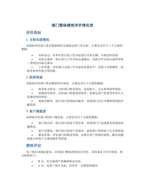部门整体绩效评价情况表