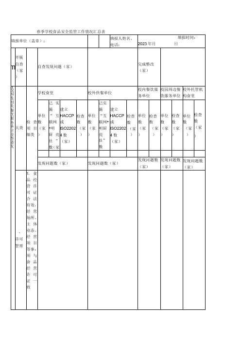 2024年春季学校食品安全监管工作情况汇总表