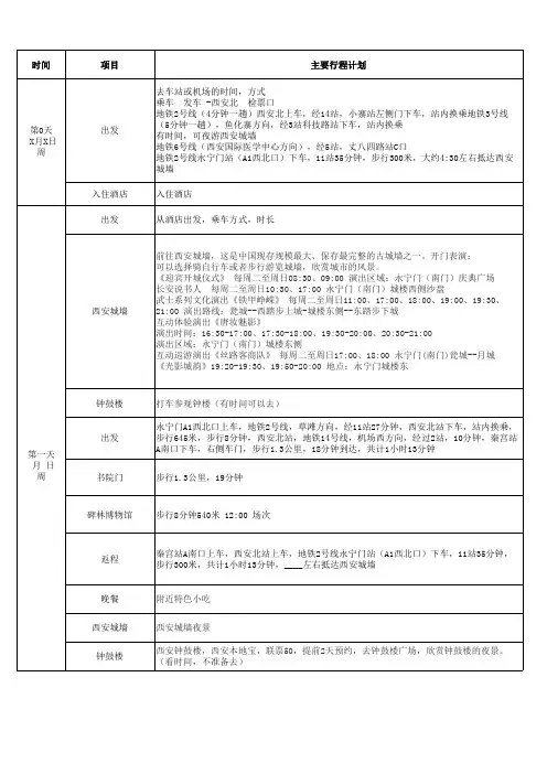西安咸阳5天5晚旅游攻略计划表