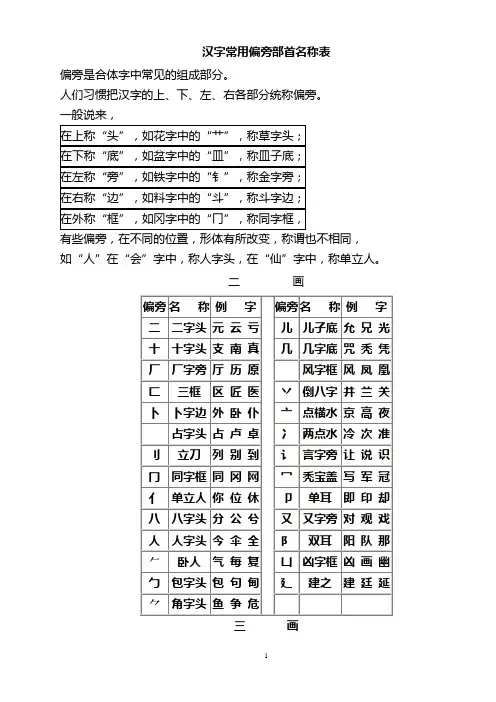 汉字常用偏旁部首名称表及相关知识
