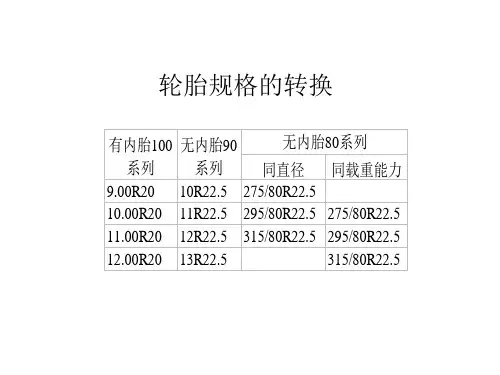 轮胎规格的转换