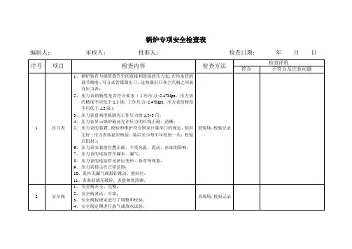 特种设备锅炉专项安全检查表