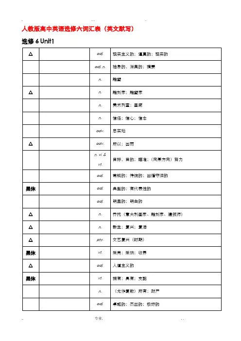 选修6 高中英语单词表格(英文默写)