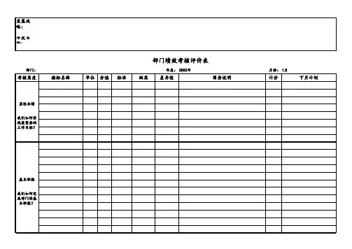 平衡记分卡式绩效考核模板(12个表格)