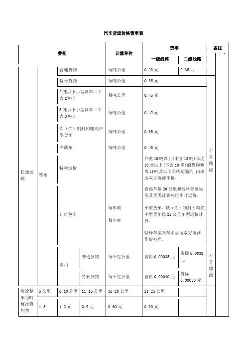 汽车货运价格费率表