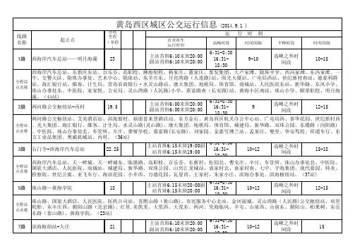黄岛西区(胶南)公交线路