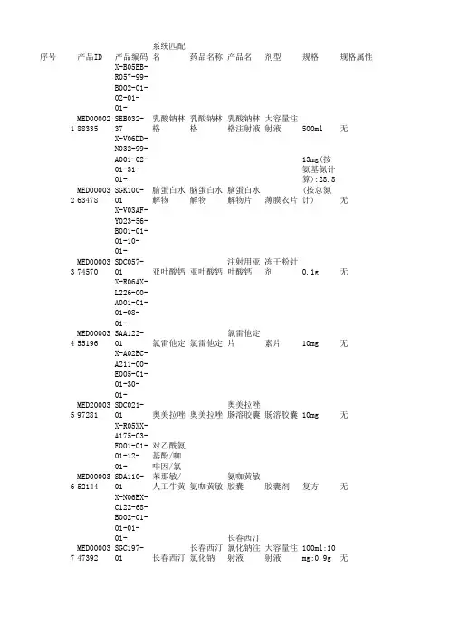 广东省医疗机构基本药物第一轮报名生效品种表xls