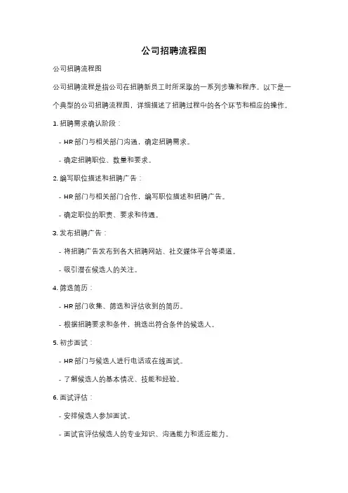公司招聘流程图
