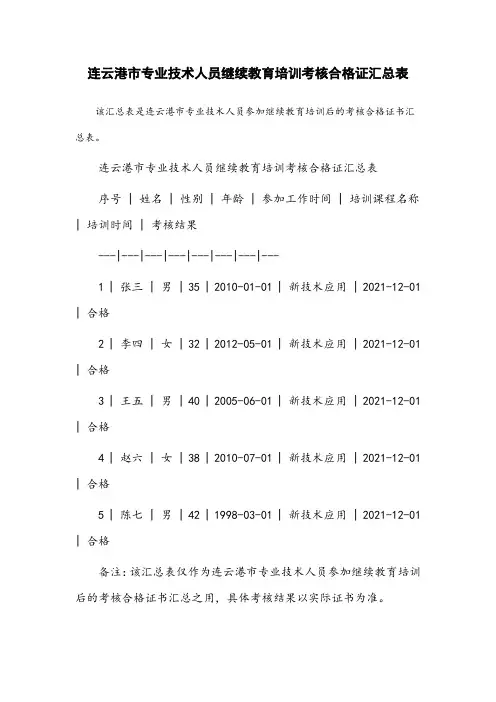 连云港市专业技术人员继续教育培训考核合格证汇总表